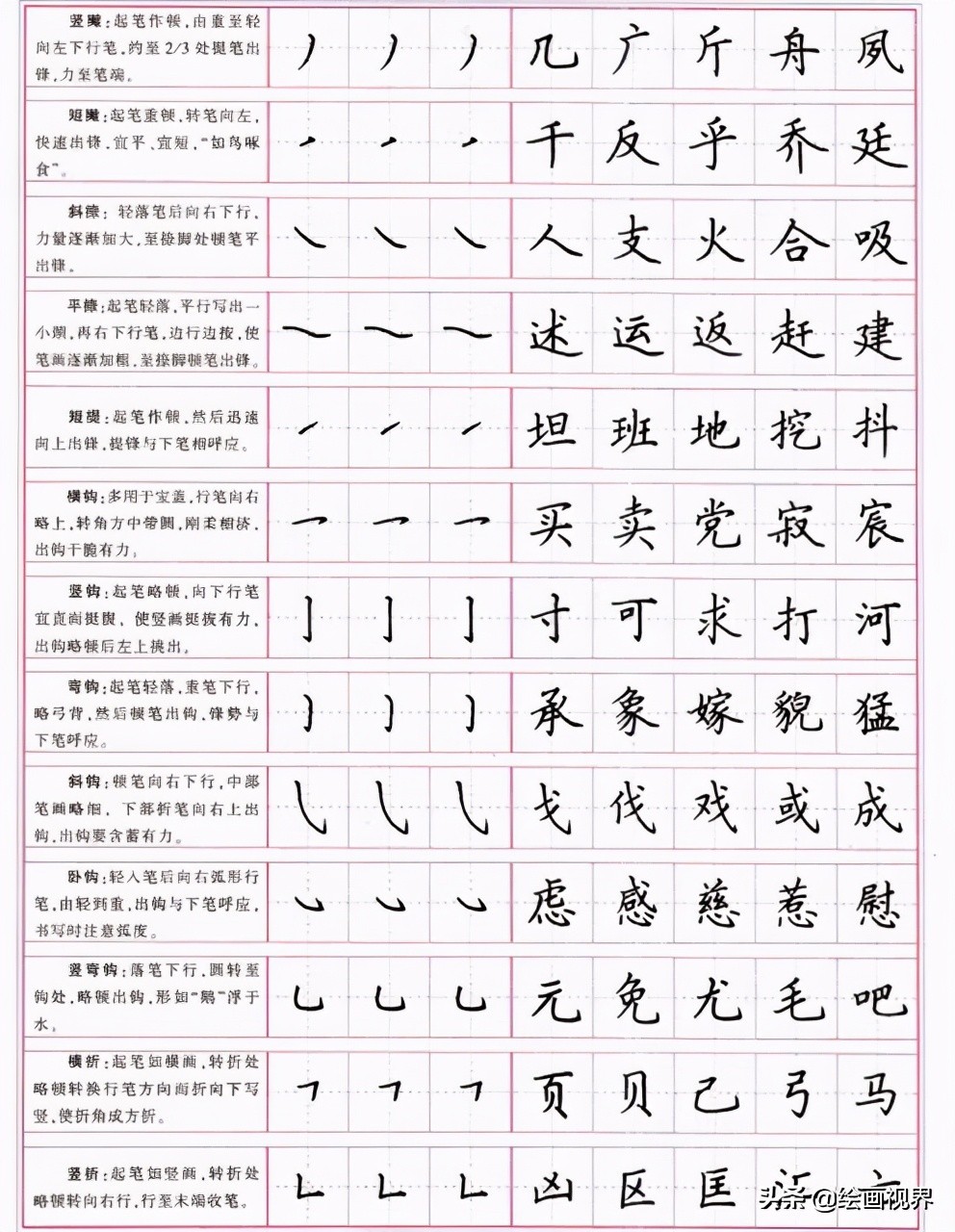 楷书的写法和运笔技法,楷书笔画的写法及运笔技巧