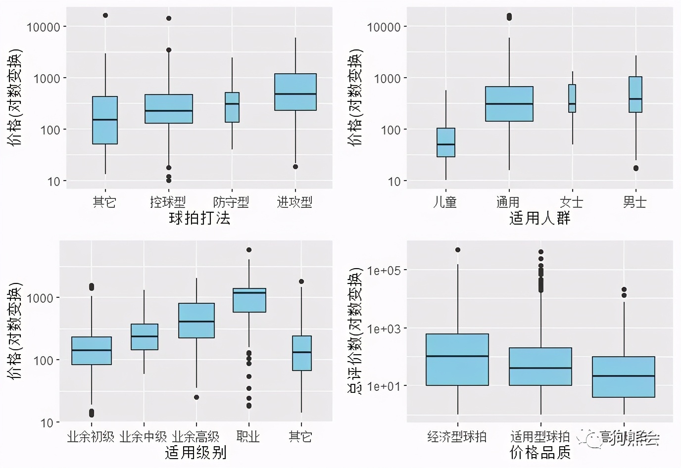 如何挑选适合自己的羽毛球拍,羽毛球拍参数判断中杆
