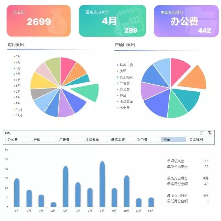 适合年终总结的excel图表,年终总结饼图如何展示得很高大上