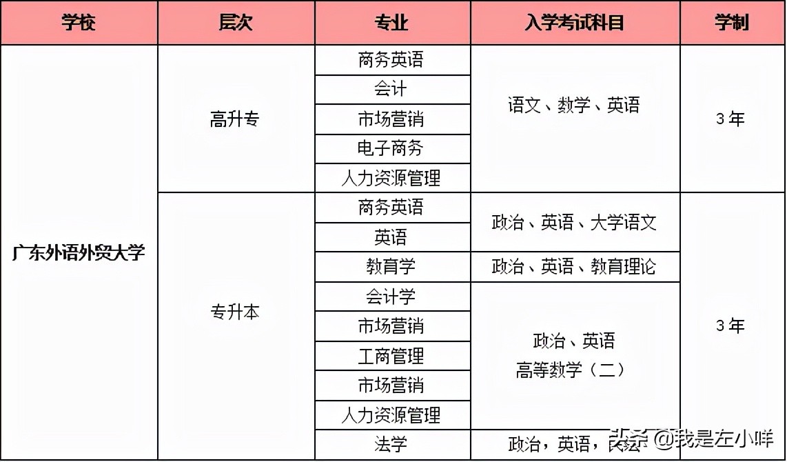 2021福建公务员录用专业目录,成考毕业报考公务员哪些专业合适