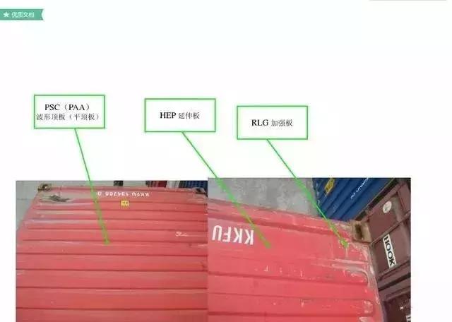 集装箱船知识,集装箱知识港口知识