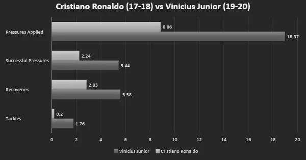 当激情潮水褪去，皇马伯纳乌的齐达内也会有靠防守力争冠军的时刻