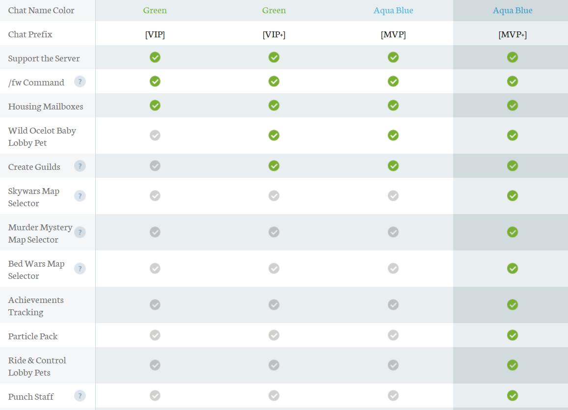 hypixel现在还能玩吗,hypixel有哪些版本