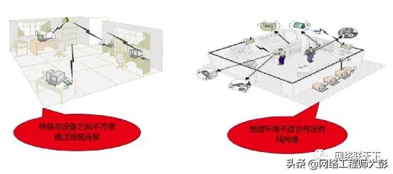 无线网络技术原理与应用,无线网络发展史知识点