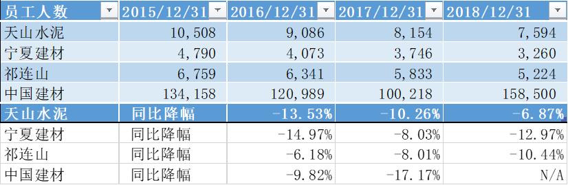 中国建材集团年报,中国建材深度分析