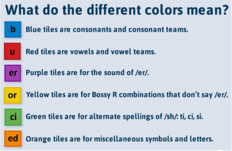 英语教学技巧－使用字母磁贴来教阅读和拼写
