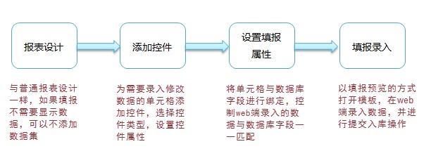 excel办公自动化编程,excel办公自动化
