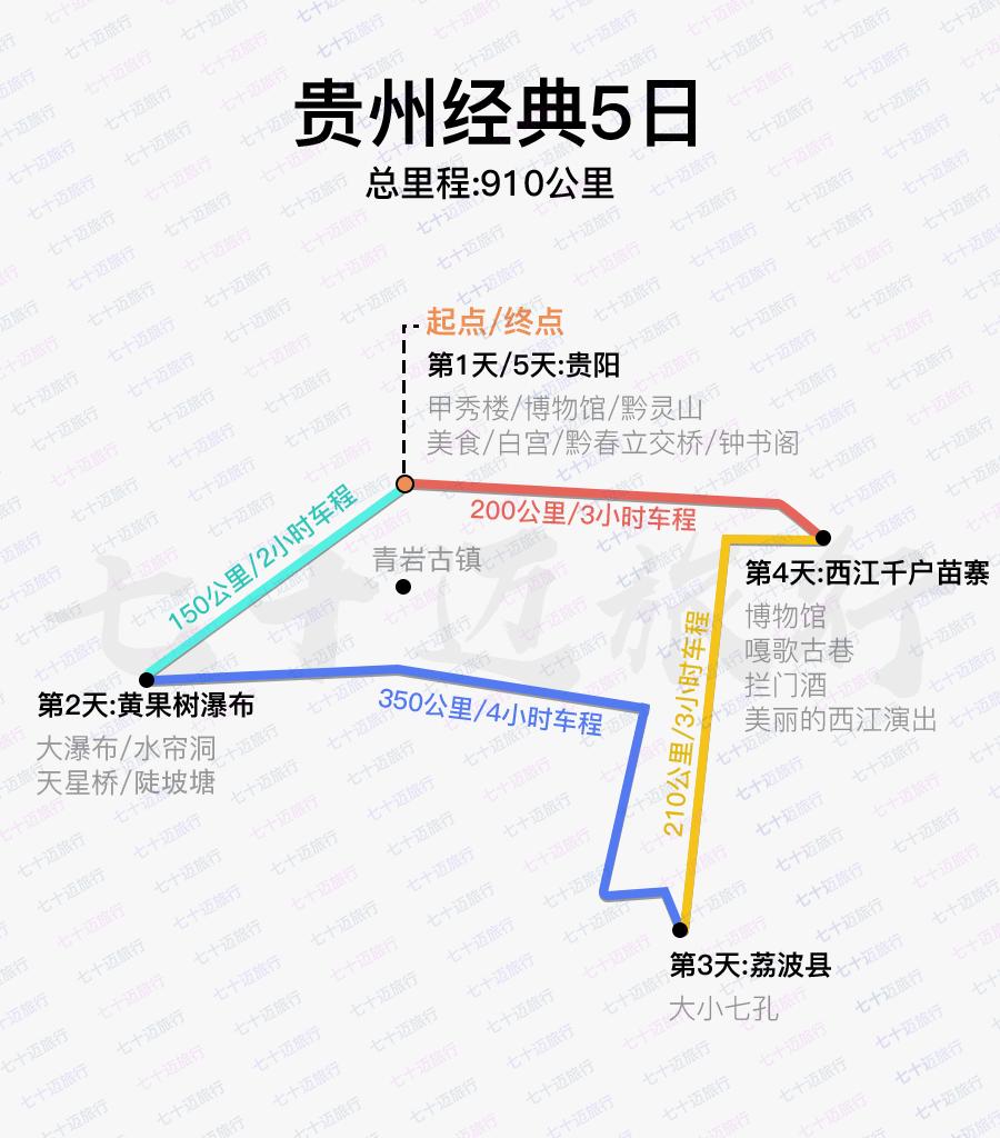 贵州景点自驾地图全图最新,贵州旅游攻略一览表