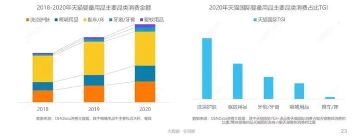 母婴行业婴幼儿洗护,婴儿洗护前景