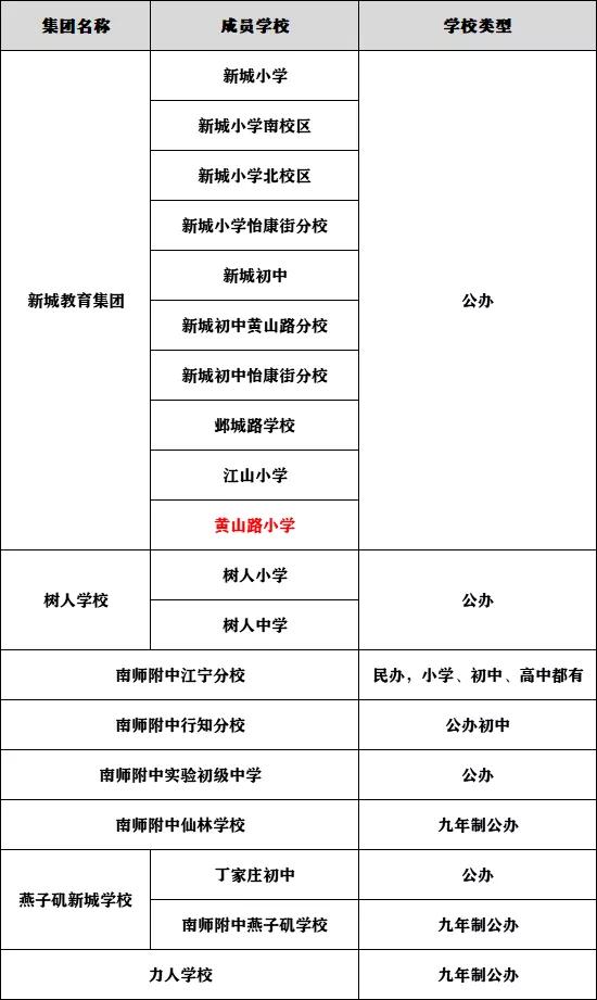 南京南师附中黄山路小学怎么样,南师大附属黄山路小学怎么样