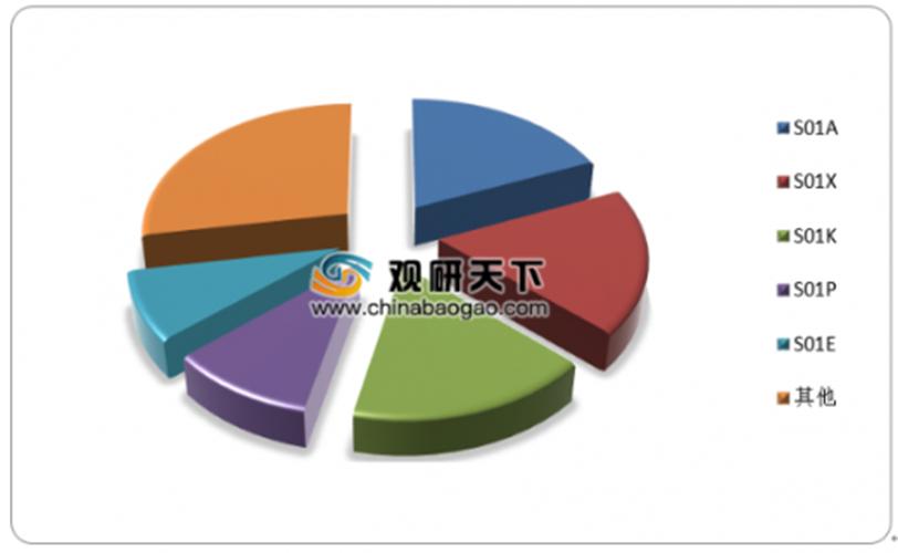美瞳界的完美日记快诞生了,美瞳行业跑不出下一个完美日记