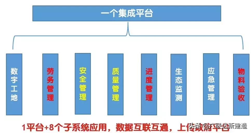 中建三局智慧工地网上怎么操作,中建三局智慧工地