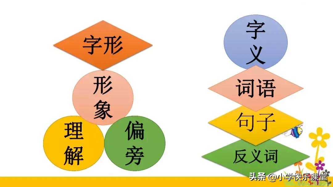 同音字大全及拼音,小学生常见同音字