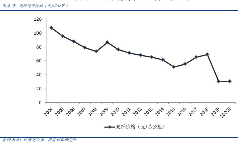 亨通光电今日新闻,亨通光电发展前景分析