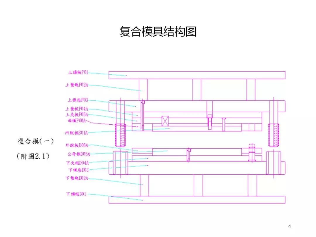 想学模具设计与制造去哪里学,想学模具编程不知道怎么下手