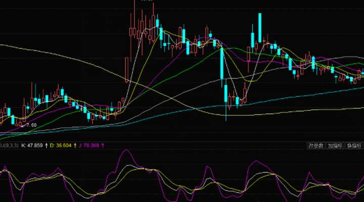 新人怎么进入圈子,新人怎么进股票