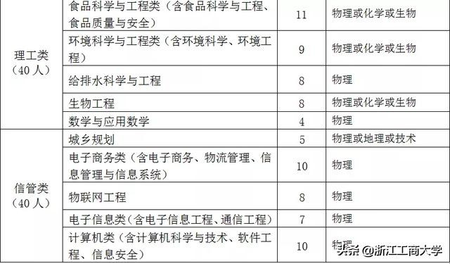 浙江工商大学三位一体招生计划,浙江工商大学三位一体报名系统