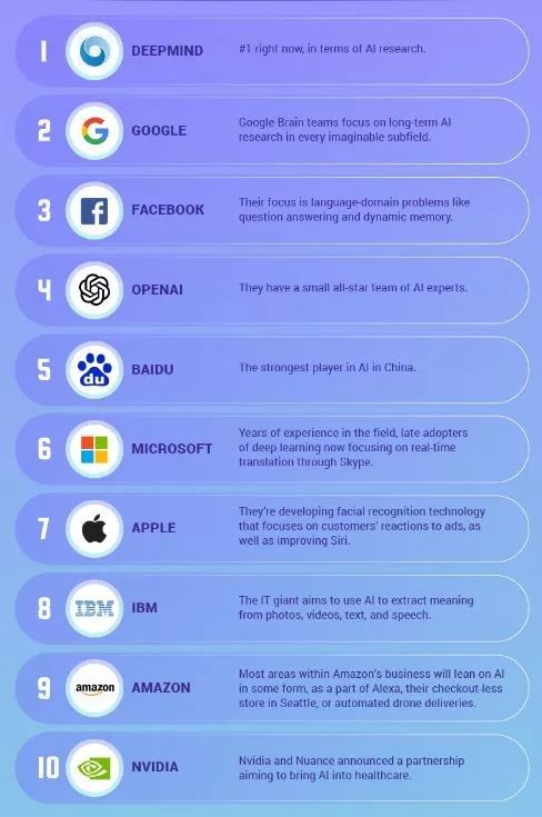 ai人工智能的发展与趋势,ai人工智能发展现状