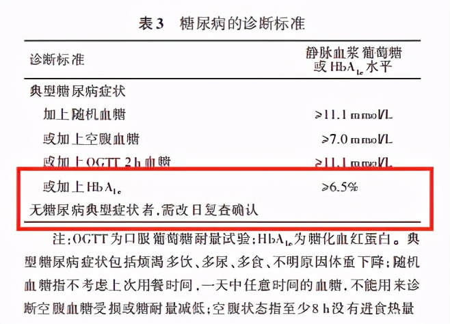 糖尿病治疗指南ppt免费2020版,中国2型糖尿病防治指南2020完整版