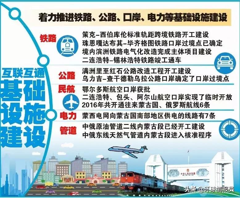 蒙古族为什么有那么大的土地,蒙古国土资源情况