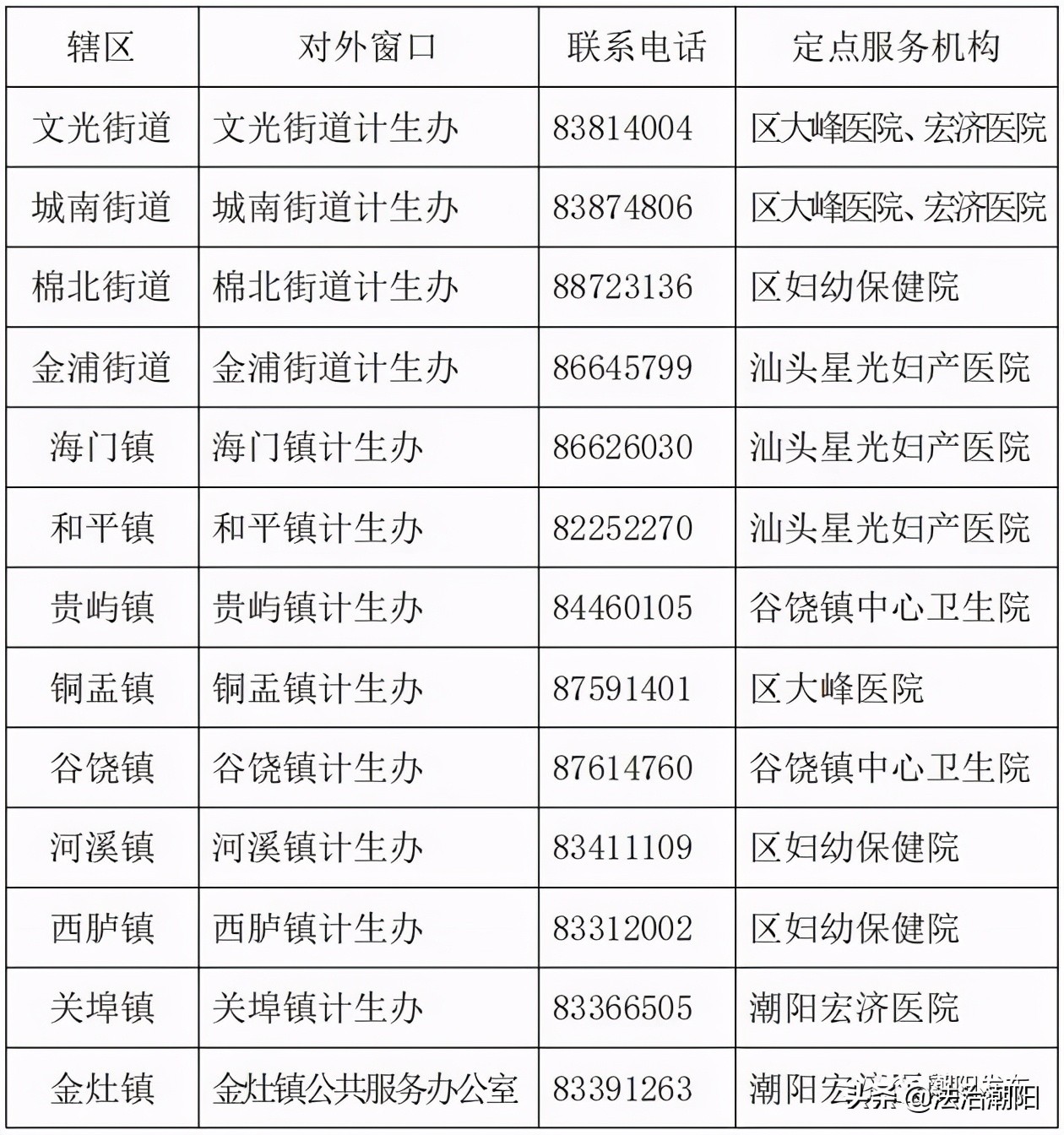 光山两癌筛查免费政策地区,汕头潮阳区免费两癌筛查时间