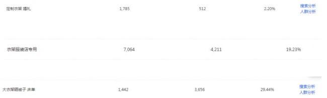 什么单品在淘宝最好卖又赚钱,淘宝上什么产品竞争少利润高