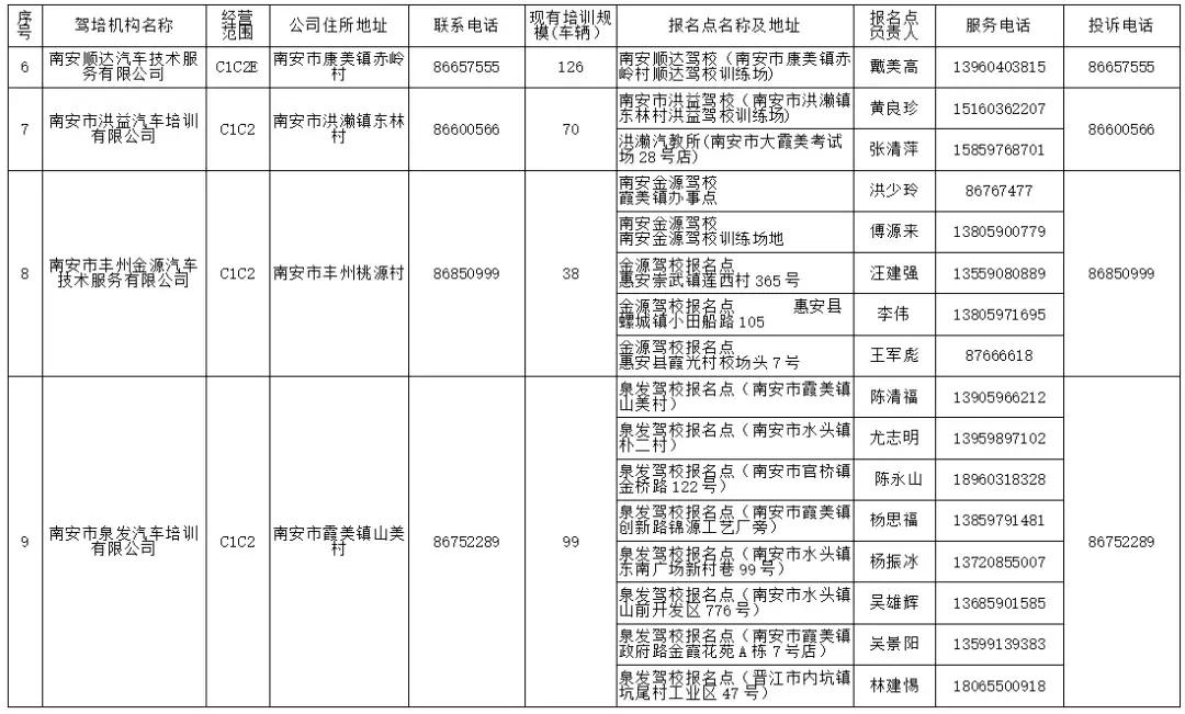 南安招考报名点,南安b2驾校报名点