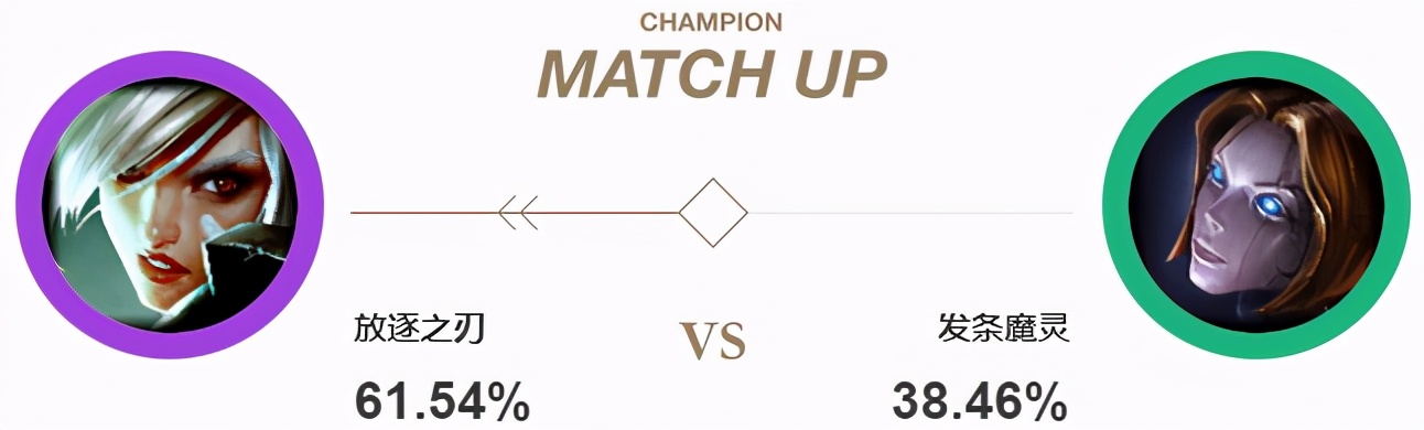 中单锐雯打塞拉斯,锐雯中单天赋出装