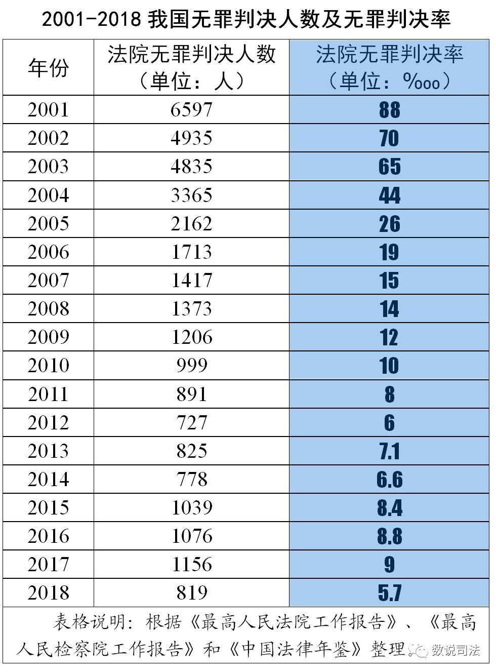 我们苦练武功，随时准备为您的合法权益而战