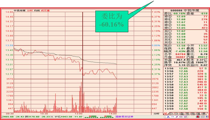 股市看盘技巧的技术分析,股市高手看盘技巧视频