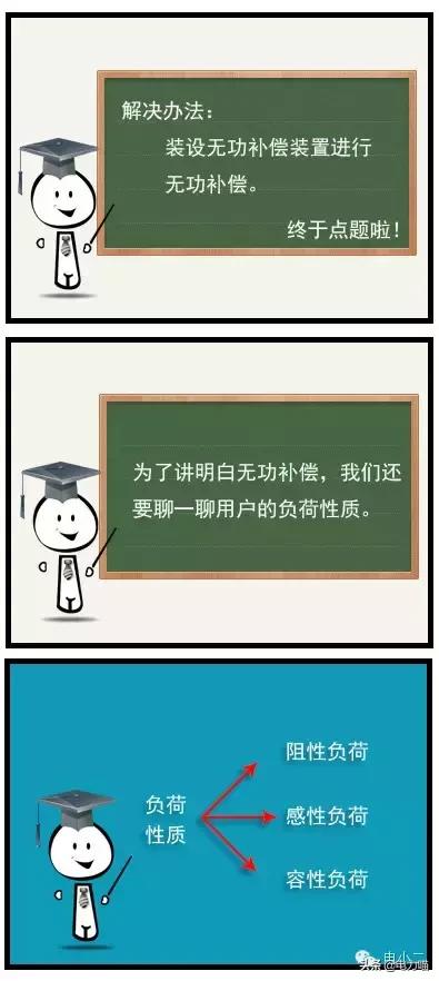 什么是无功功率为什么要无功补偿,无功功率的无功是什么意思