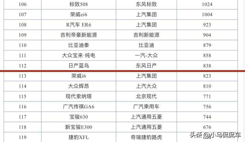 蓝鸟和轩逸谁更值得买,失之一厘差之千里