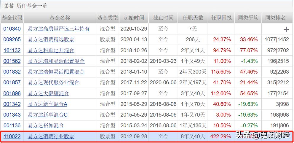 易方达新基金可以买不,近期易方达基金是否可以买