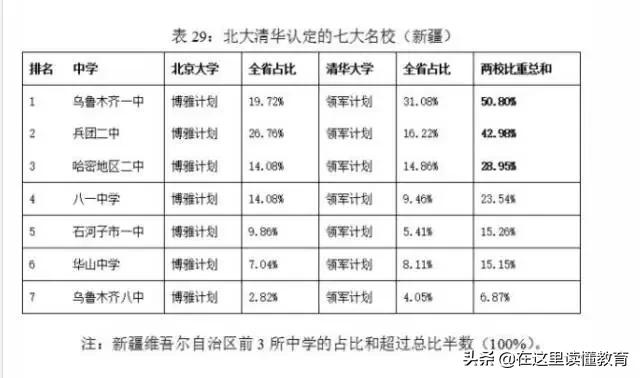 乌鲁木齐最好的十所高中,新疆各地州中学排名前十的学校