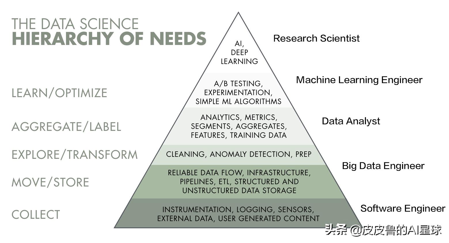 技术人才适合创业吗,互联网创业要不要开公司