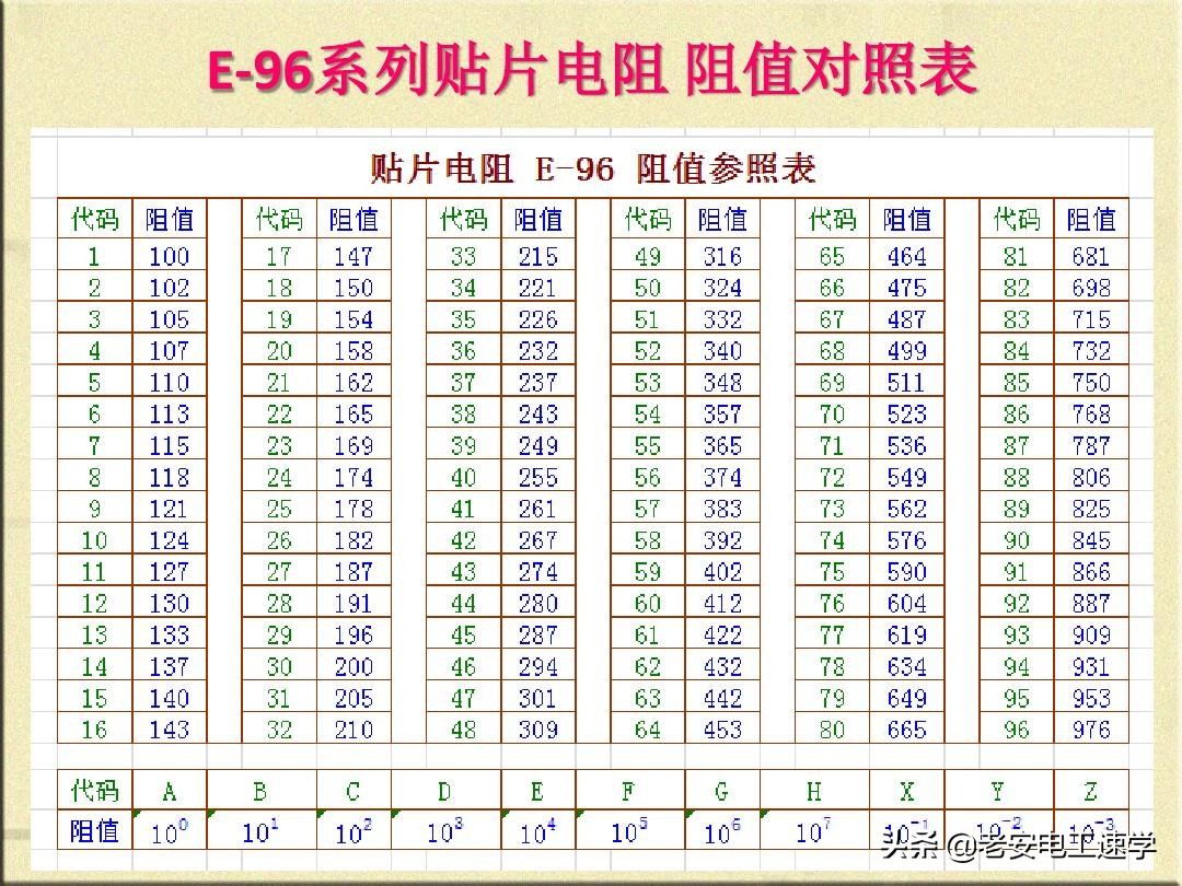 色环电阻速查表,色环电阻测量阻值跳变