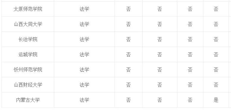 专业介绍及适用范围,法学和法律专业