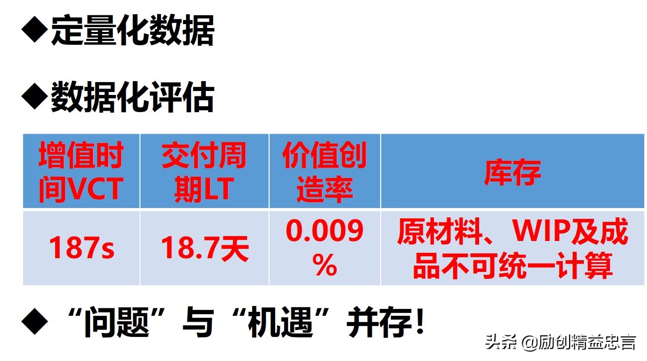 精益生产中的价值是什么,精益生产对企业的价值