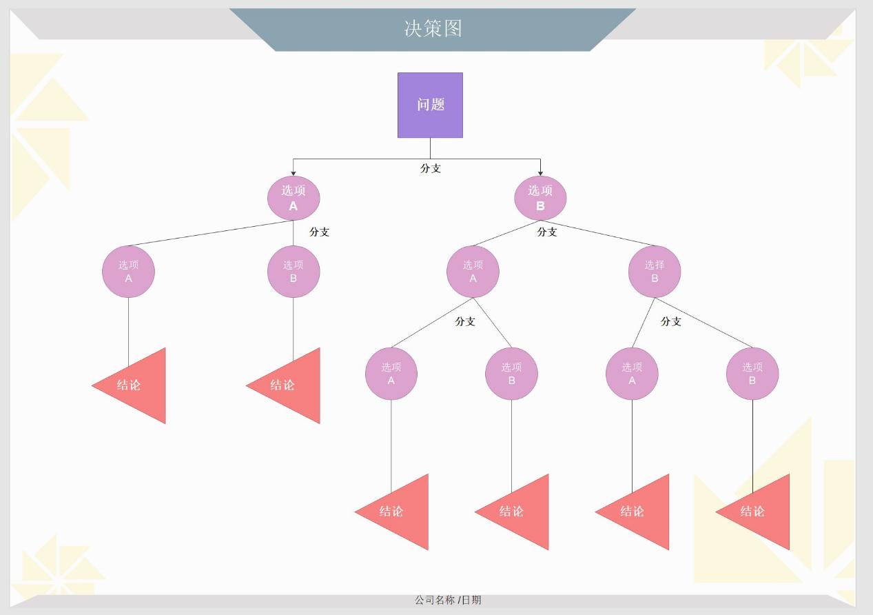 绘制决策树法的基本形式图,决策树怎么画视频