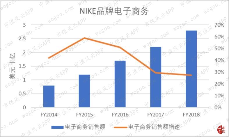 耐克2024财年一季度财报,耐克发布2024财年Q2财报