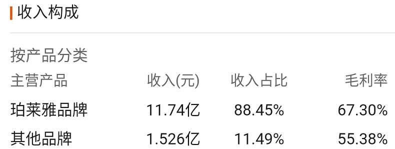 国产化妆品排行榜,国产化妆品双十一