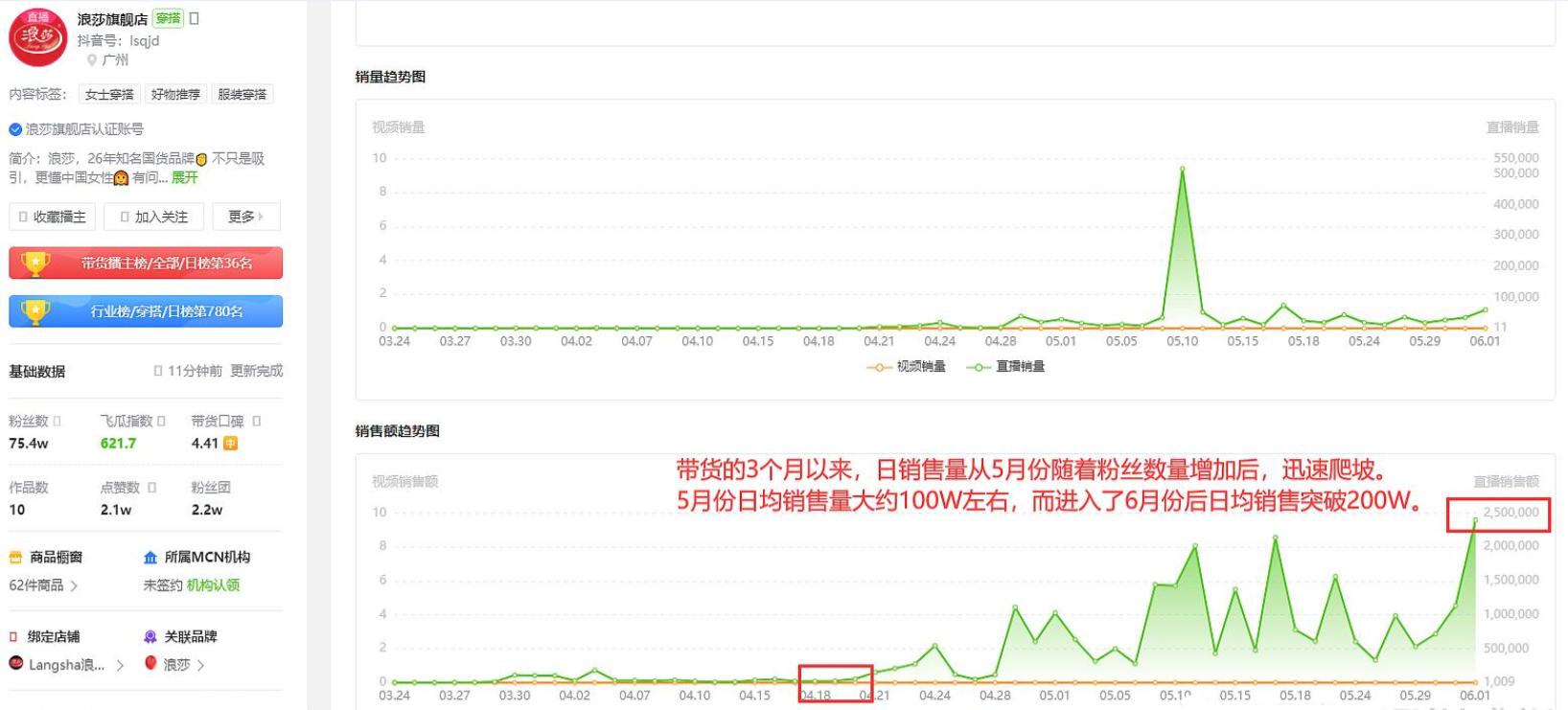 浪莎股份未来能涨多少倍,浪莎股份2022年一季度业绩