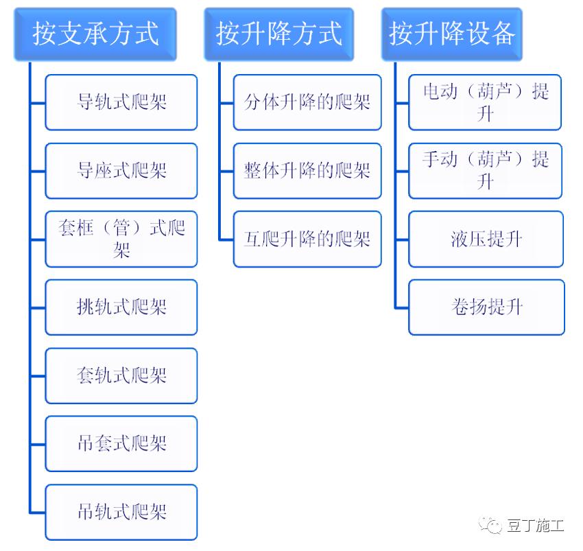 附着式升降脚手架搭设视频讲解,爬架专业术语叫附着升降脚手架