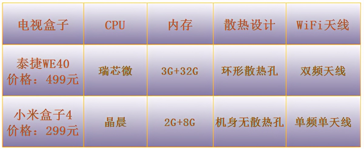 小米电视盒子4与4c对比,小米电视盒子4怎么样