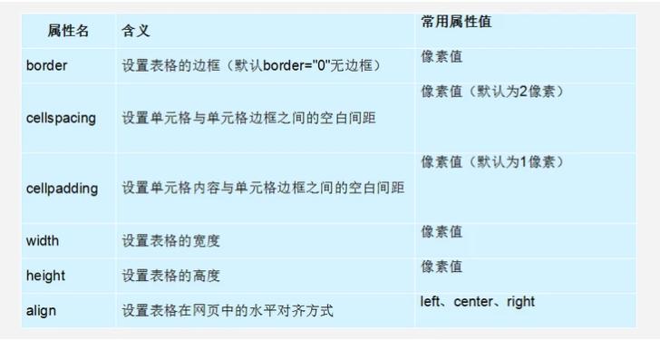 html前端布局实例,商城前端html模板