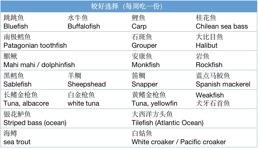 婴儿补dha哪个品牌好,宝宝到底要不要补dha和乳钙