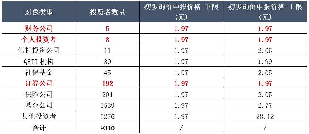 注册制第一只股票,注册制第一股是哪个