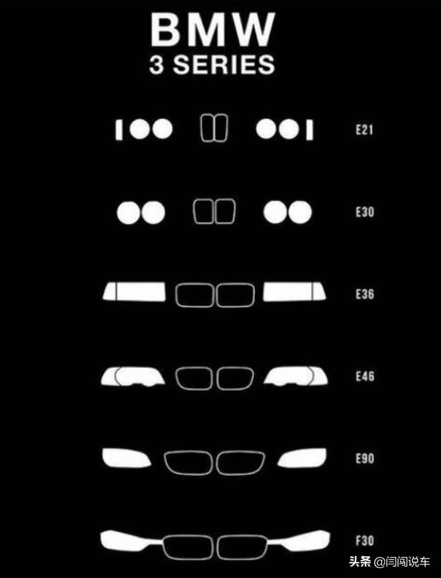 40年的变迁,43年的变化