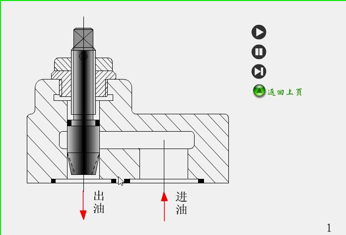 液压开关阀门工作原理动画演示,solidworks动画演示阀门原理