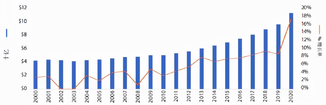 美国品牌膳食营养补充剂,美国膳食补充剂前十名